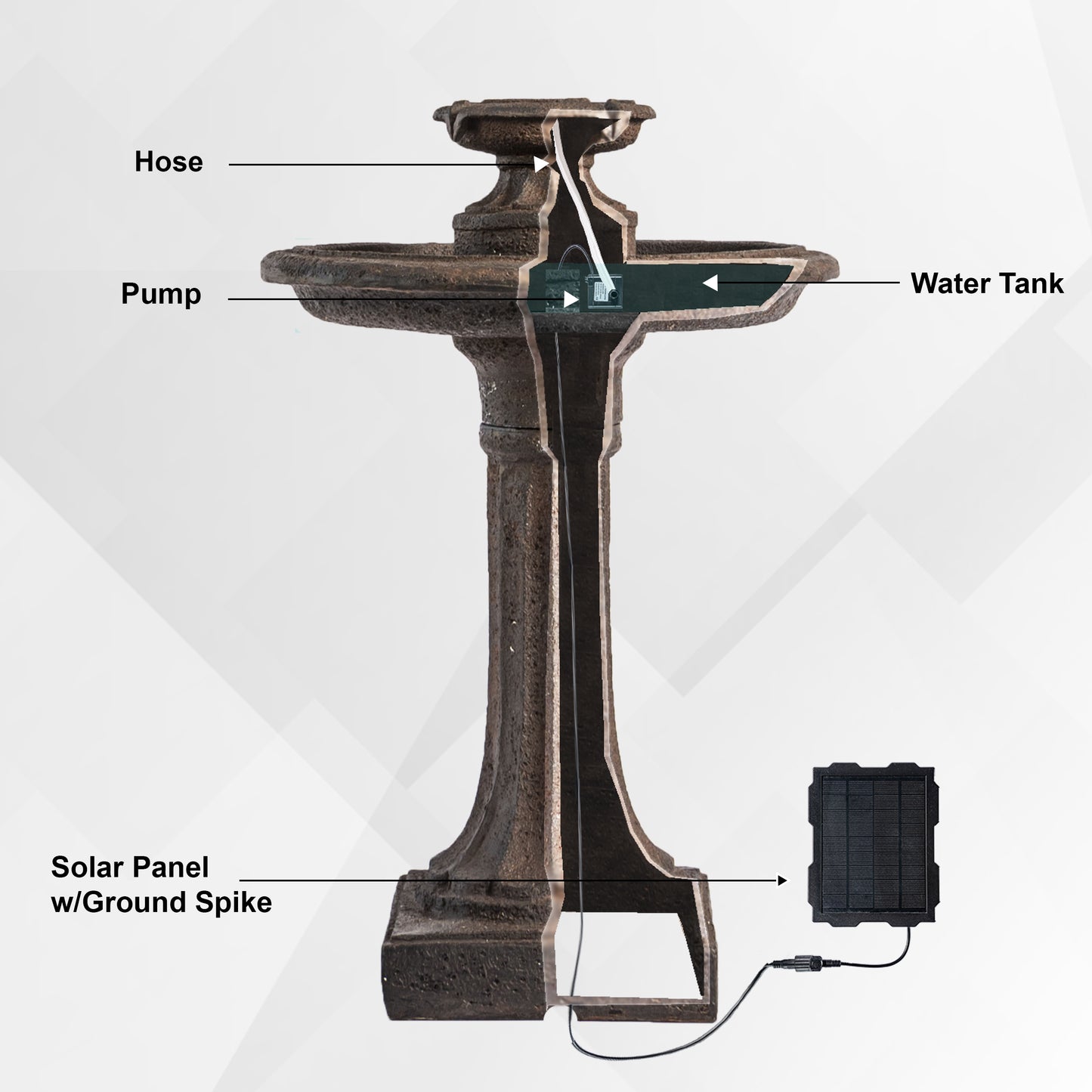 Solar Fountain 28" Tall - Brown Solar Birdbath Fountain – Outdoor Water Feature with Solar Panel & Pump