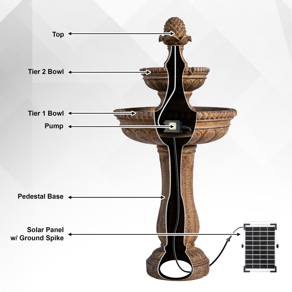 Desert Bloom — 39" Sandstone Solar Water Fountain materials and construction infographic