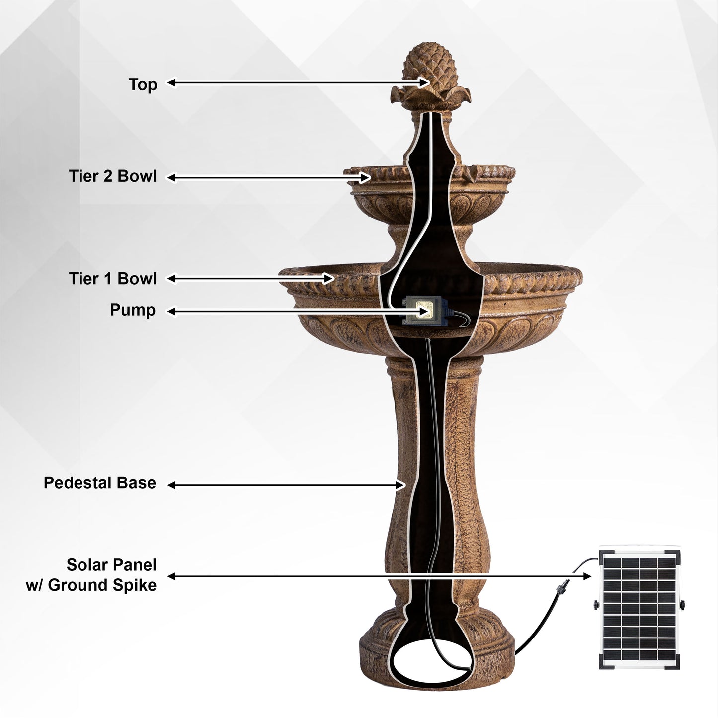 Solar Fountain 39" Tall - Sandstone 2-Tier Solar Water Fountain – Classic Outdoor Feature with Solar Panel & Pump