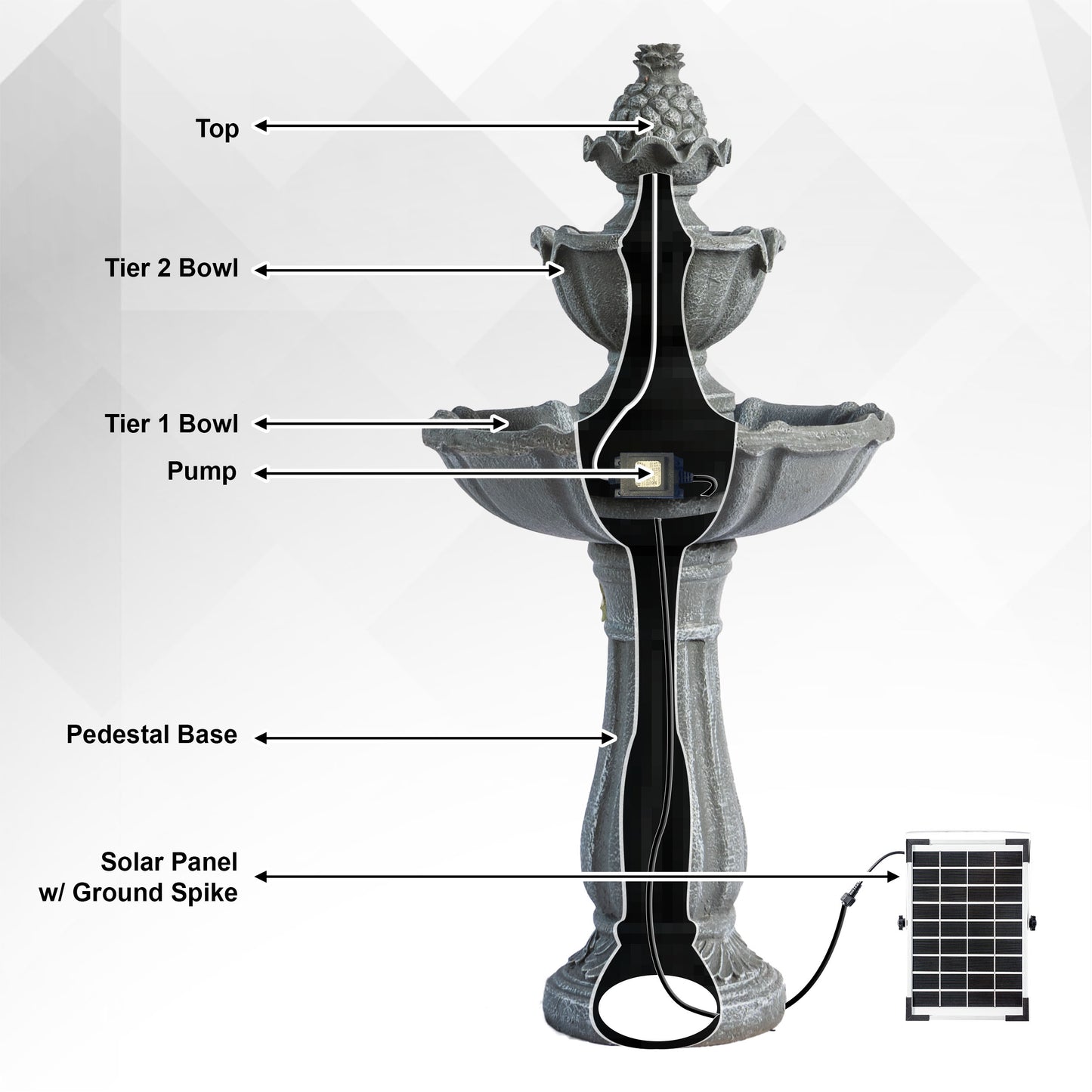 Solar Fountain 36" Tall - Grey 2-Tier Solar Water Fountain – Outdoor Resin Water Feature with Solar Panel & Pump